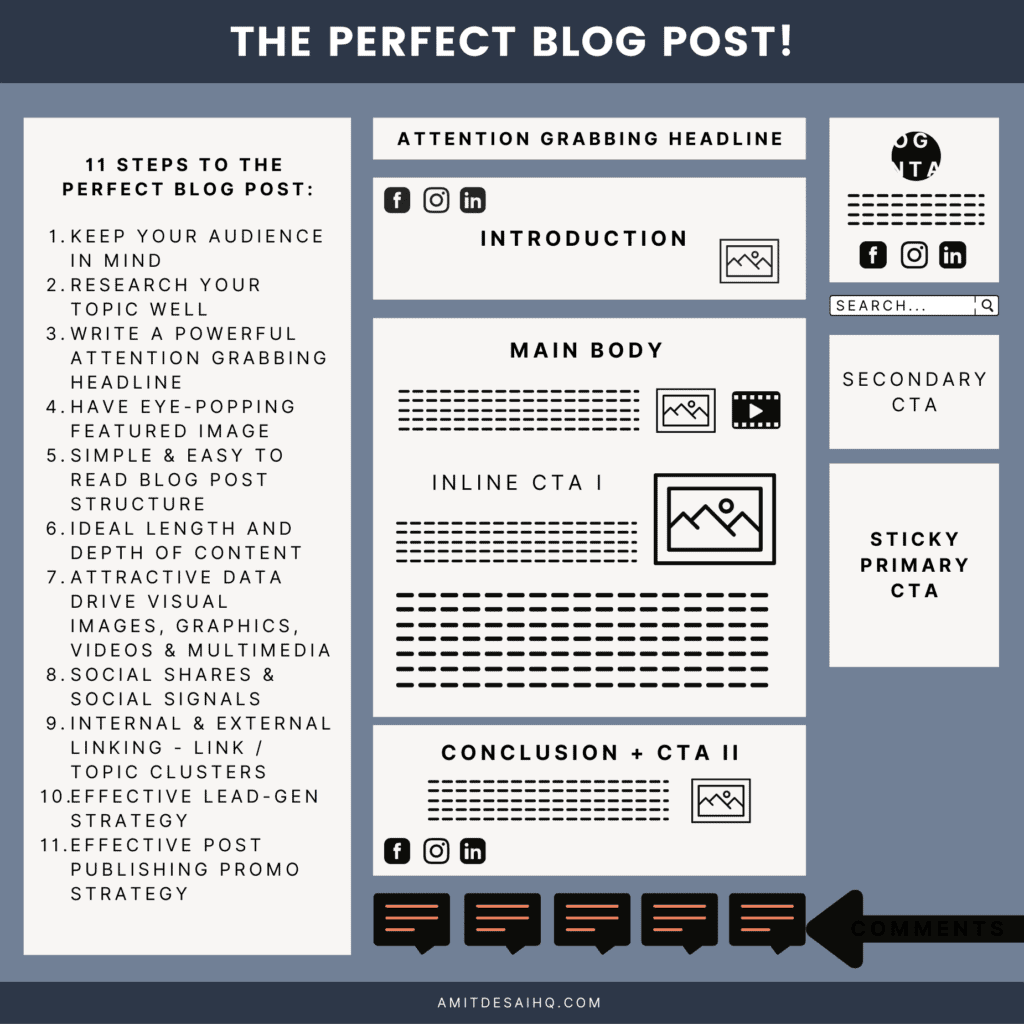 perfect blog post template – perfect blog post