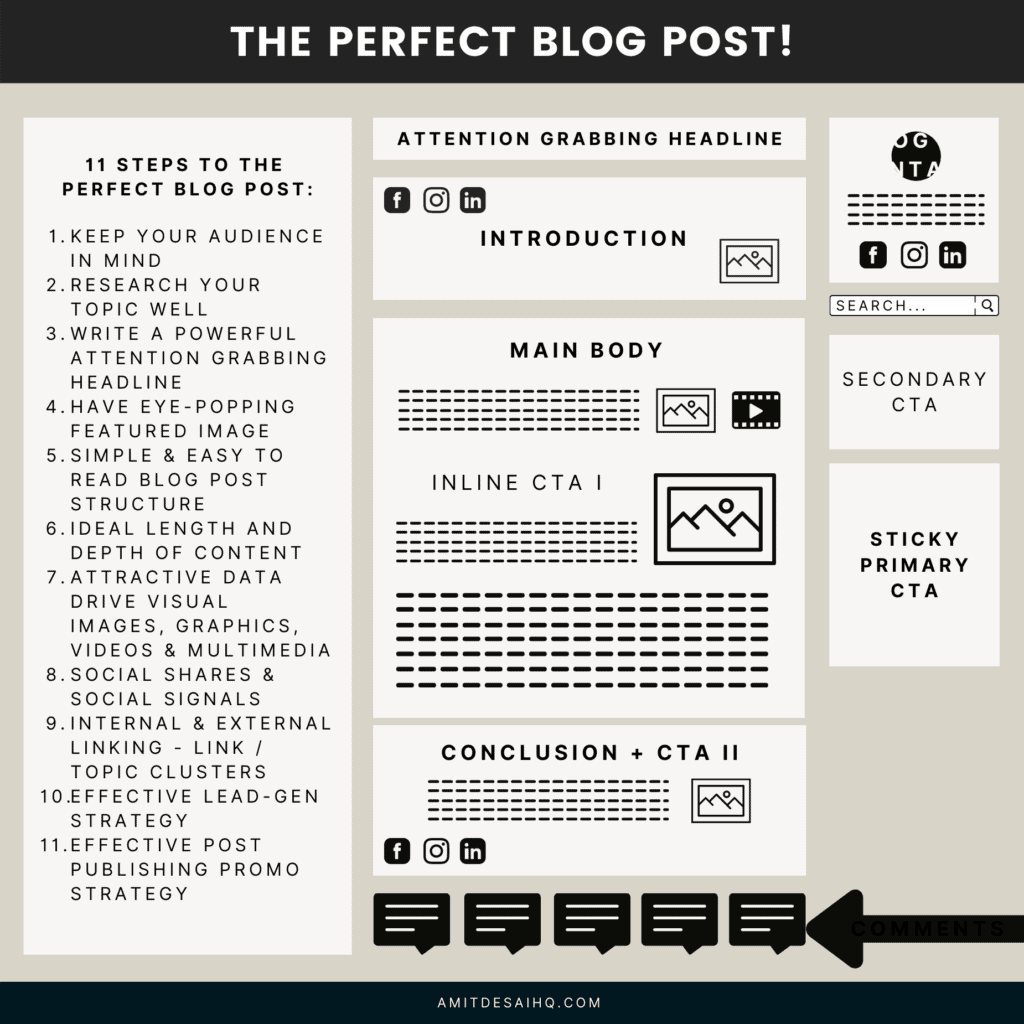 perfect blog post template