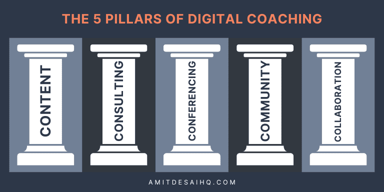 digital coaching - 5 pillars