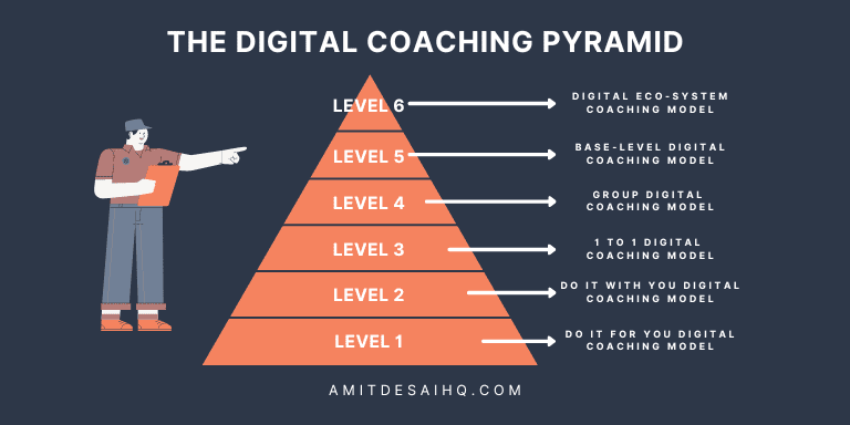 2 digital coaching model digital coaching
