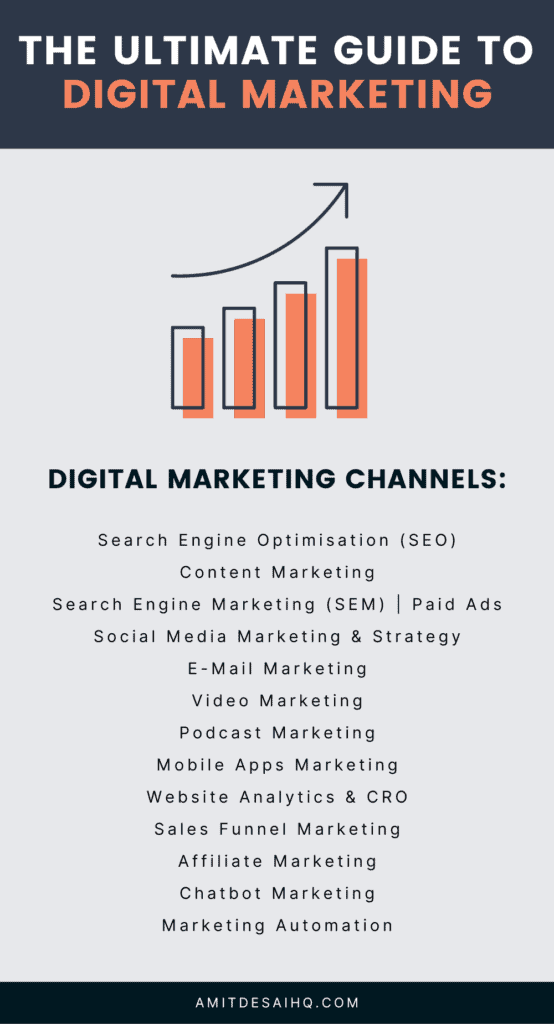 what is digital marketing? - ultimate guide