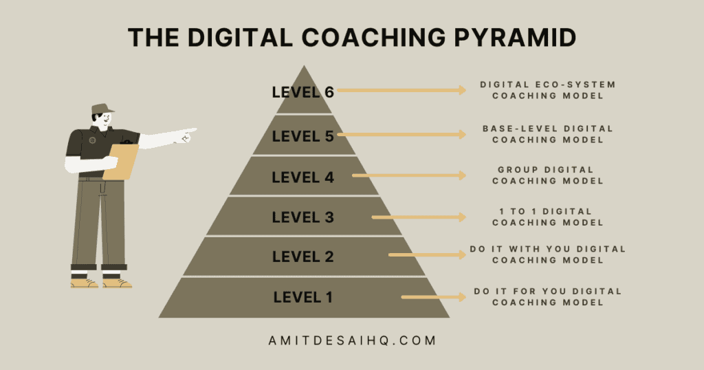 digital coaching model